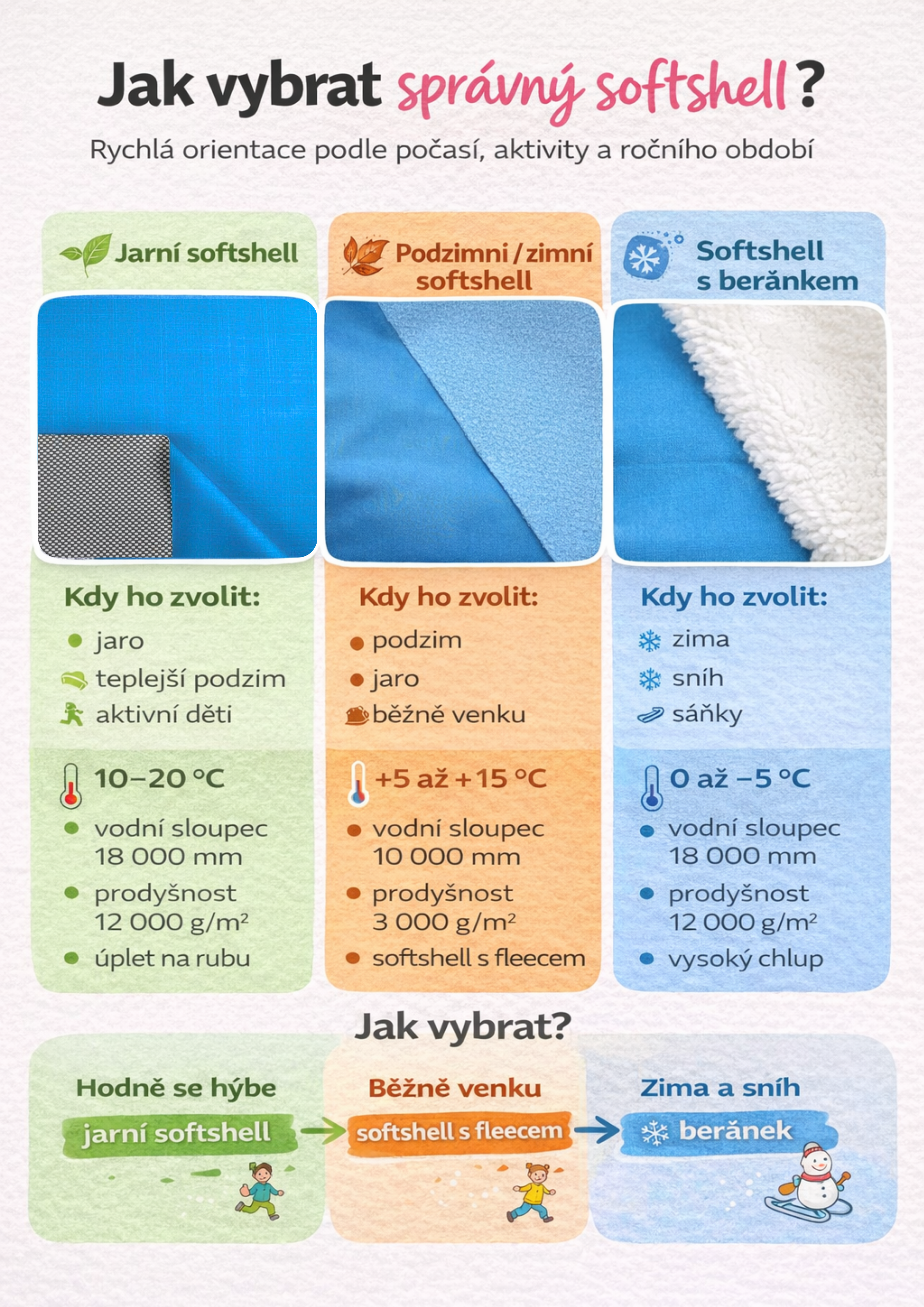 infografika softshelly